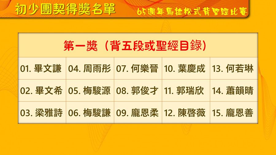 65週年馬拉松式聖經比賽名單 初少团契