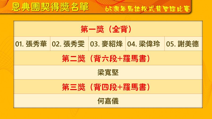 65週年馬拉松式聖經比賽名單 恩典团契