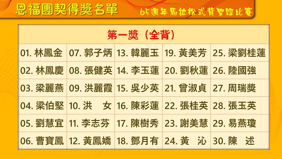 65週年馬拉松式聖經比賽名單 恩福团契 1
