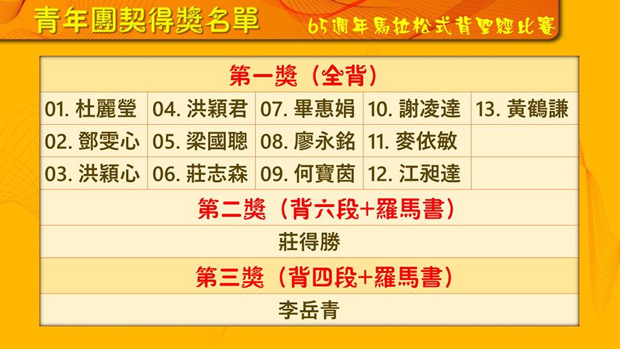 65週年馬拉松式聖經比賽名單 青年团契