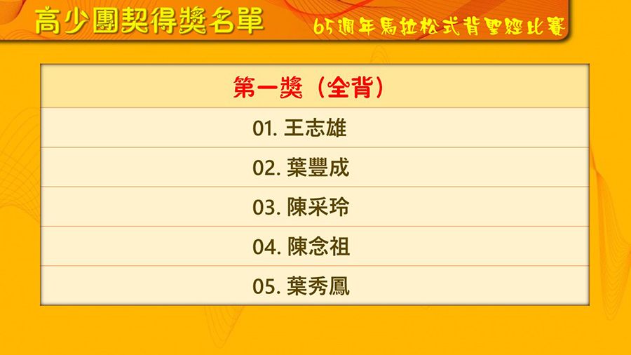 65週年馬拉松式聖經比賽名單 高少团契